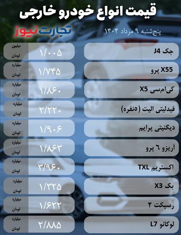 بررسی قیمت خودروها در میانه خواب تابستانه بازار (۹ مراد ۱۴۰۴) + جدول بررسی قیمت خودروها در میانه خواب تابستانه بازار (۹ مراد ۱۴۰۴) + جدول