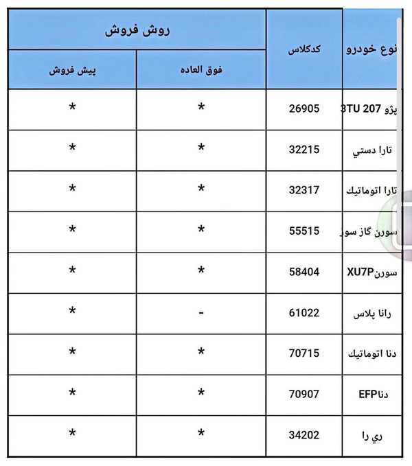 هشتمین مرحله فروش ایرانخودرو آغاز نشده حذف شد! هشتمین مرحله فروش ایرانخودرو آغاز نشده حذف شد!