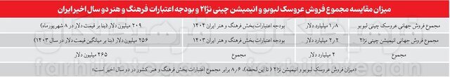 تب جهانی لبوبو: فروش میلیاردی در جهان، یک میلیون در ایران! یک میلیون «لبوبو» در ایران فروخته شد