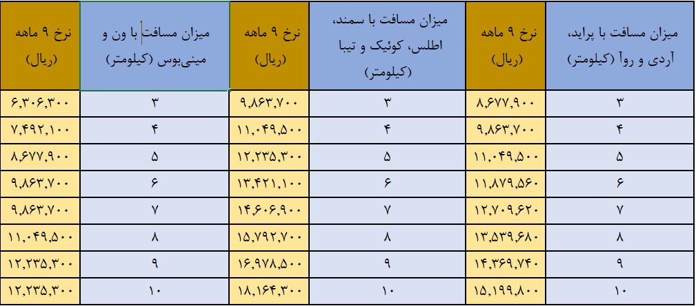 بهای خدمات سرویس مدارس مشهد در سال ۱۴۰۴-۱۴۰۵ چقدر است؟ بهای خدمات سرویس مدارس مشهد در سال ۱۴۰۴-۱۴۰۵ چقدر است؟