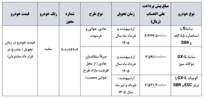 پیش فروش محصولات سایپا ویژه شهریور ماه ۱۴۰۴ + جزئیات پیش فروش محصولات سایپا ویژه شهریور ماه ۱۴۰۴ + جزئیات