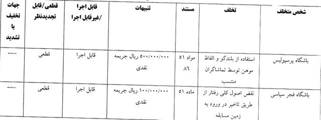 ساپینتو نقره داغ شد ساپینتو نقره داغ شد