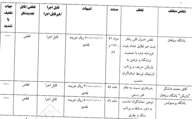 ساپینتو نقره داغ شد ساپینتو نقره داغ شد