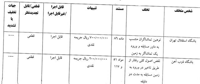 ساپینتو نقره داغ شد ساپینتو نقره داغ شد