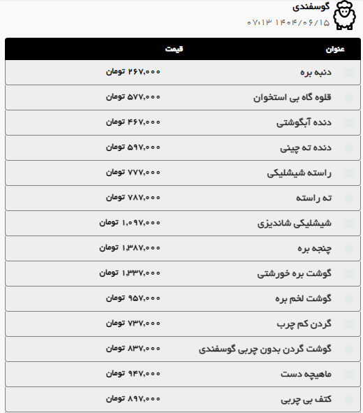 قیمت گوشت گوسفندی و گوساله در مشهد افزایش یافت (۱۵ شهریور ۱۴۰۴) قیمت گوشت گوسفندی و گوساله در مشهد افزایش یافت (۱۵ شهریور ۱۴۰۴)