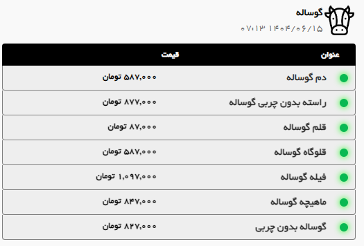 قیمت گوشت گوسفندی و گوساله در مشهد افزایش یافت (۱۵ شهریور ۱۴۰۴) قیمت گوشت گوسفندی و گوساله در مشهد افزایش یافت (۱۵ شهریور ۱۴۰۴)