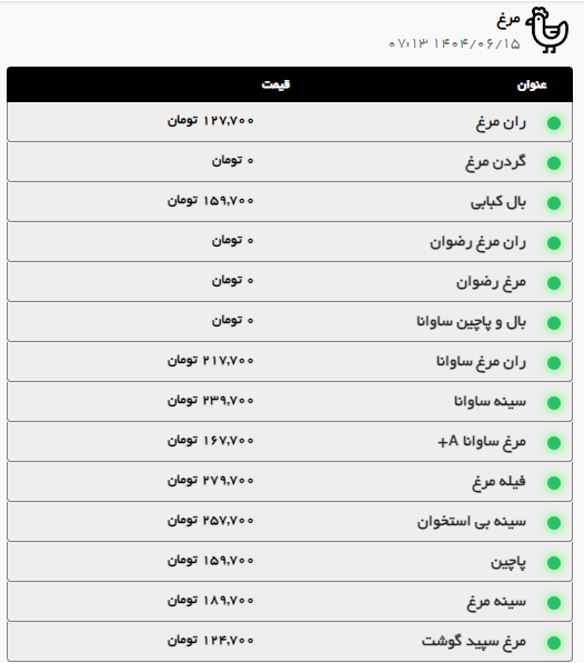 قیمت گوشت گوسفندی و گوساله در مشهد افزایش یافت (۱۵ شهریور ۱۴۰۴) قیمت گوشت گوسفندی و گوساله در مشهد افزایش یافت (۱۵ شهریور ۱۴۰۴)
