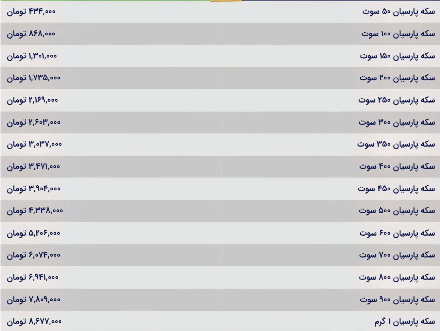 قیمت سکه پارسیان امروز شنبه ۱۵ شهریور ۱۴۰۴