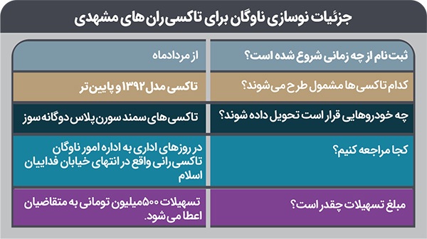 آغاز نوسازی ناوگان تاکسیرانی مشهد آغاز نوسازی ناوگان تاکسیرانی مشهد