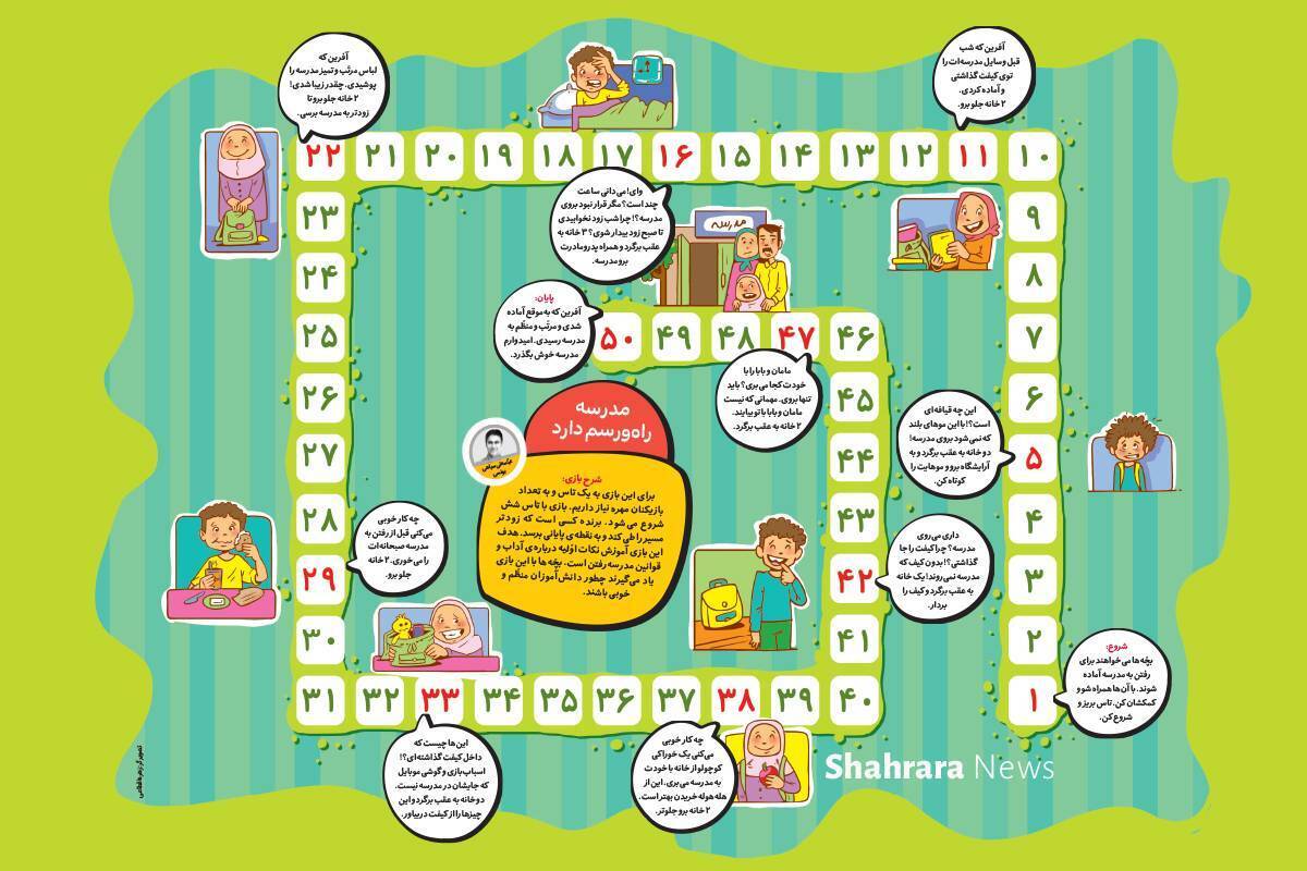 هدف این بازی آموزش نکات اولیه درباره‌ی آداب و قوانین مدرسه‌رفتن است.