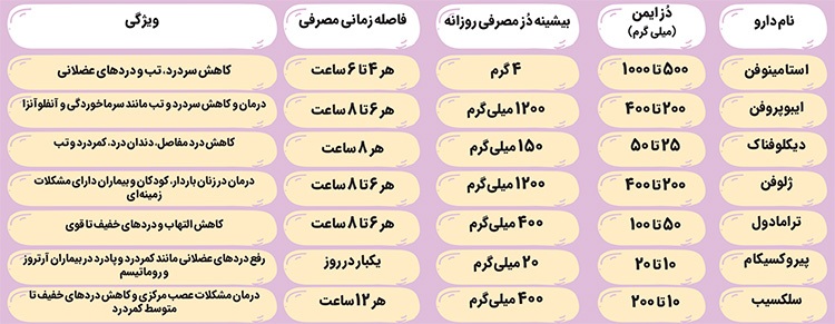 مُسکنها شفابخش نیستند و مصرفشان عارضه به همراه دارد | تسکین دهندههای دردساز مُسکنها شفابخش نیستند و مصرفشان عارضه به همراه دارد | تسکین دهندههای دردساز