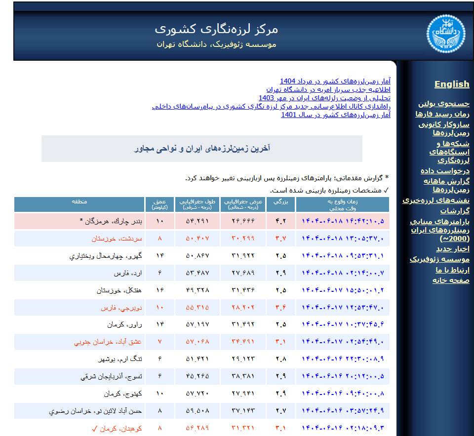 زلزلۀ ۴.۲ ریشتری در حوالی بندر چارک هرمزگان (۱۸ شهریور ۱۴۰۴) زلزلۀ ۴.۲ ریشتری در حوالی بندر چارک هرمزگان (۱۸ شهریور ۱۴۰۴)