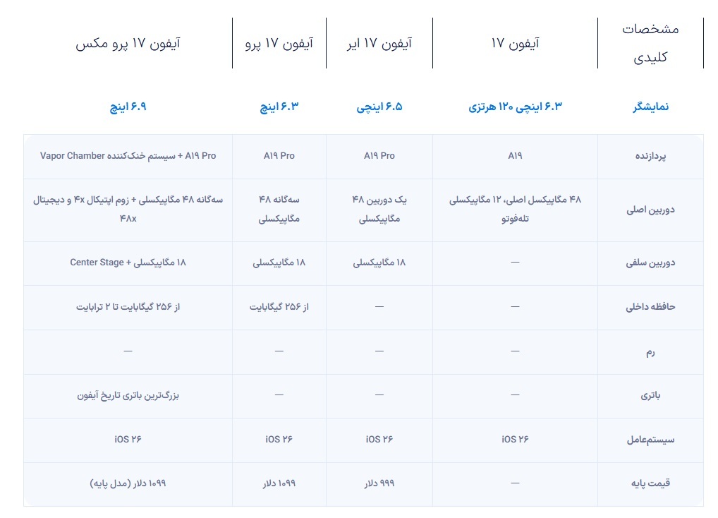 آیفون ۱۷ پرو مکس، قدرتمندترین گوشی اپل، رونمایی شد + مشخصات و قیمت آیفون ۱۷ پرو مکس، قدرتمندترین گوشی اپل، رونمایی شد + مشخصات و قیمت