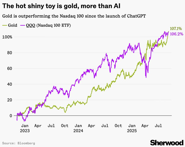 سود طلا از چت جیپیتی جلو زد سود طلا از چت جیپیتی جلو زد