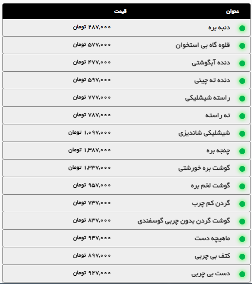 افزایش قیمت گوشت گوساله و گوسفندی در مشهد (۲۰ شهریور ۱۴۰۴) افزایش قیمت گوشت گوساله و گوسفندی در مشهد (۲۰ شهریور ۱۴۰۴)