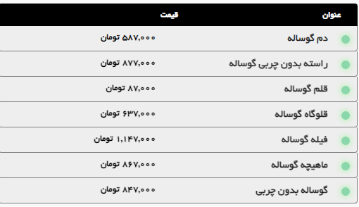 افزایش قیمت گوشت گوساله و گوسفندی در مشهد (۲۰ شهریور ۱۴۰۴) افزایش قیمت گوشت گوساله و گوسفندی در مشهد (۲۰ شهریور ۱۴۰۴)