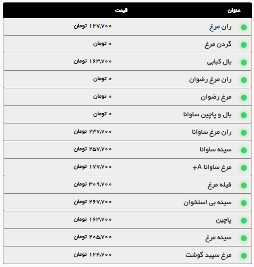 افزایش قیمت گوشت گوساله و گوسفندی در مشهد (۲۰ شهریور ۱۴۰۴) افزایش قیمت گوشت گوساله و گوسفندی در مشهد (۲۰ شهریور ۱۴۰۴)