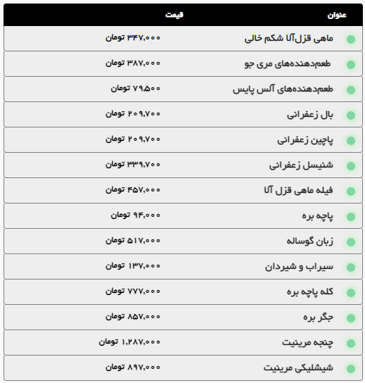 افزایش قیمت گوشت گوساله و گوسفندی در مشهد (۲۰ شهریور ۱۴۰۴) افزایش قیمت گوشت گوساله و گوسفندی در مشهد (۲۰ شهریور ۱۴۰۴)
