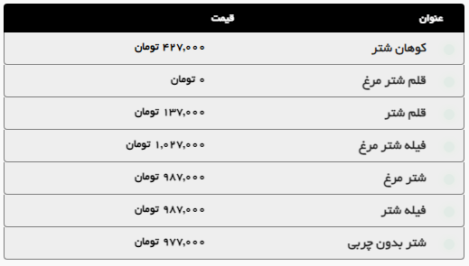 افزایش قیمت گوشت گوساله و گوسفندی در مشهد (۲۰ شهریور ۱۴۰۴) افزایش قیمت گوشت گوساله و گوسفندی در مشهد (۲۰ شهریور ۱۴۰۴)