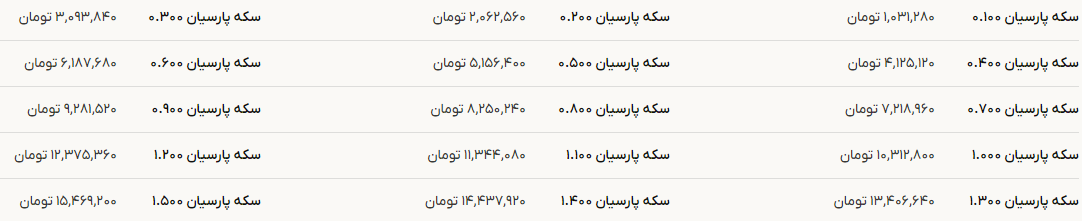 سکه پارسیان ۵۰۰ سوتی چقدر قیمت دارد؟ (۲۰ شهریور ۱۴۰۴) + جدول قیمت