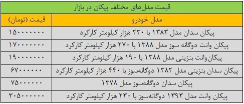 قیمت پیکان هم نجومی شد (۲۰ شهریور ۱۴۰۴) + جدول قیمت پیکان هم نجومی شد (۲۰ شهریور ۱۴۰۴) + جدول