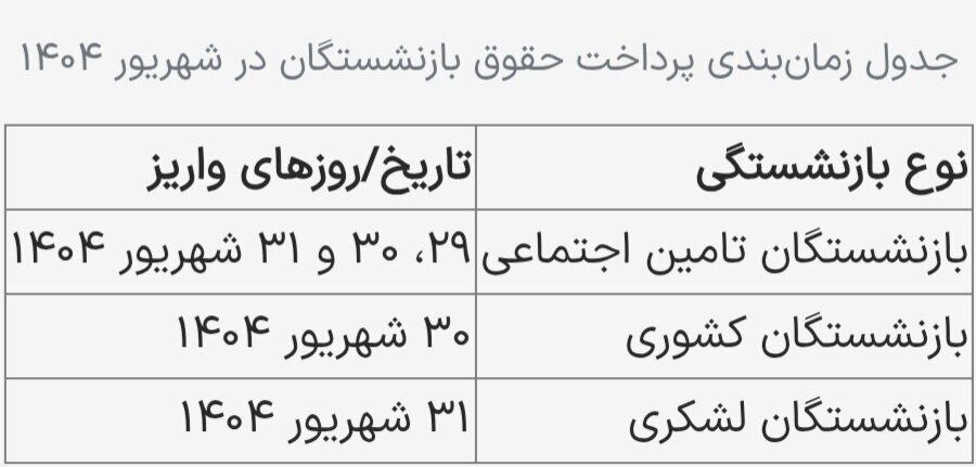 زمان واریز حقوق شهریور ماه ۱۴۰۴ بازنشستگان تأمین اجتماعی، لشکری و کشوری مشخص شد + جدول زمان واریز حقوق شهریور ماه ۱۴۰۴ بازنشستگان تأمین اجتماعی، لشکری و کشوری مشخص شد + جدول