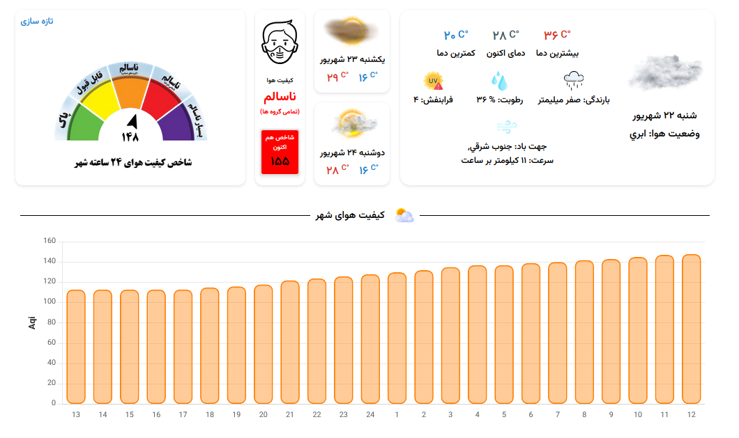ثبت یک روز آلوده دیگر در مشهد (۲۲ شهریور ۱۴۰۴) ثبت یک روز آلوده دیگر در مشهد (۲۲ شهریور ۱۴۰۴)