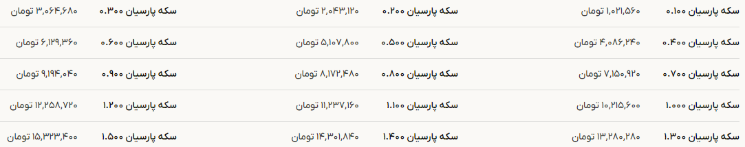 قیمت انواع وزن‌های سکه پارسیان امروز مشخص شد (۲۲ شهریور ۱۴۰۴) + جدول
