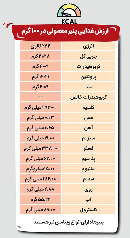 دانستنی هایی درباره انواع پنیر و کاربرد آن در رژیم غذایی روزانه مان | پنیر خودت را بردار دانستنی هایی درباره انواع پنیر و کاربرد آن در رژیم غذایی روزانه مان | پنیر خودت را بردار