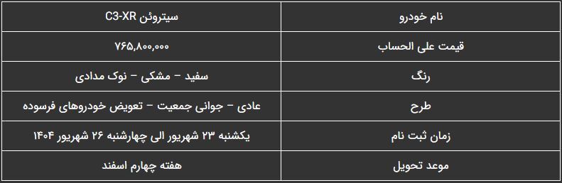 شرایط فروش سیتروئن C ۳-XR توسط سایپا اعلام شد + قیمت و جزئیات (۲۲ شهریور ۱۴۰۴) شرایط فروش سیتروئن C ۳-XR توسط سایپا اعلام شد + قیمت و جزئیات (۲۲ شهریور ۱۴۰۴)