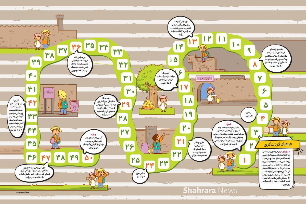 هدف این بازی آموزش نکات مهم گردشگری به بچه‌های کوچک است که هنوز آداب گردشگری و ارزش آثار باستانی را نمی‌دانند.