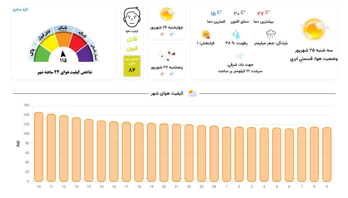کیفیت هوای شهر مشهد در وضعیت قابل قبول (۲۵ شهریور ۱۴۰۴) کیفیت هوای شهر مشهد در وضعیت قابل قبول (۲۵ شهریور ۱۴۰۴)