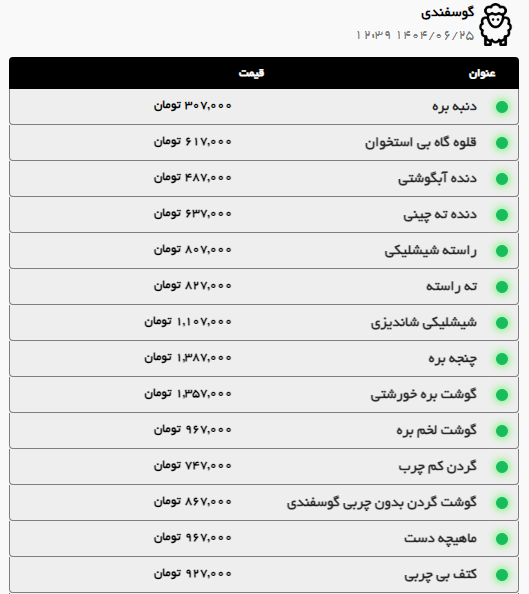 تداوم روند صعودی قیمت گوشت گوساله و گوسفندی در مشهد (۲۵ شهریور ۱۴۰۴) تداوم روند صعودی قیمت گوشت گوساله و گوسفندی در مشهد (۲۵ شهریور ۱۴۰۴)