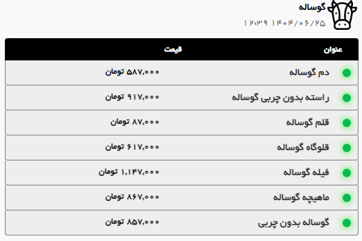 تداوم روند صعودی قیمت گوشت گوساله و گوسفندی در مشهد (۲۵ شهریور ۱۴۰۴) تداوم روند صعودی قیمت گوشت گوساله و گوسفندی در مشهد (۲۵ شهریور ۱۴۰۴)
