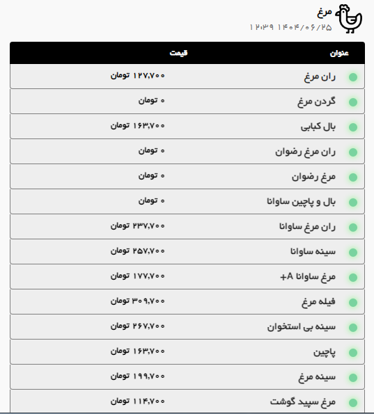 تداوم روند صعودی قیمت گوشت گوساله و گوسفندی در مشهد (۲۵ شهریور ۱۴۰۴) تداوم روند صعودی قیمت گوشت گوساله و گوسفندی در مشهد (۲۵ شهریور ۱۴۰۴)