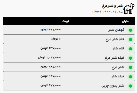 تداوم روند صعودی قیمت گوشت گوساله و گوسفندی در مشهد (۲۵ شهریور ۱۴۰۴) تداوم روند صعودی قیمت گوشت گوساله و گوسفندی در مشهد (۲۵ شهریور ۱۴۰۴)