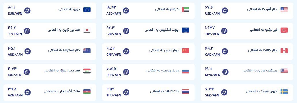 قیمت امروز پول افغانی (چهارشنبه ۲۶ شهریور ۱۴۰۴) قیمت امروز پول افغانی (چهارشنبه ۲۶ شهریور ۱۴۰۴)
