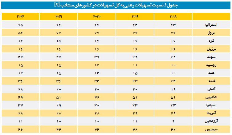 نظام بانکی چطور ترمز جهش تولید مسکن را کشید؟ نظام بانکی چطور ترمز جهش تولید مسکن را کشید؟
