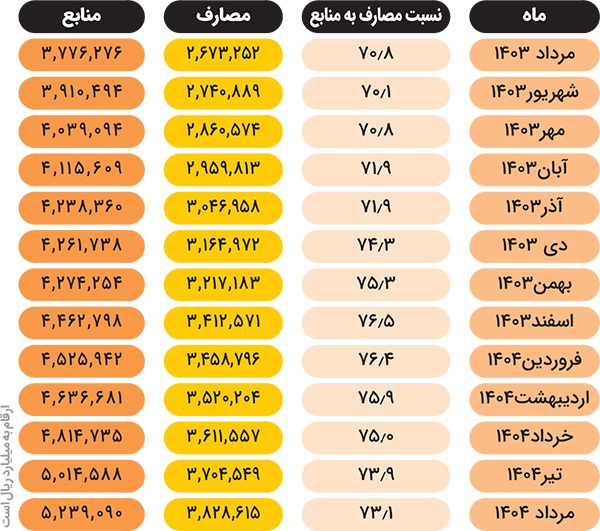 کاهش چراغخاموش ارائه تسهیلات بانکها در خراسان رضوی کاهش چراغخاموش ارائه تسهیلات بانکها در خراسان رضوی