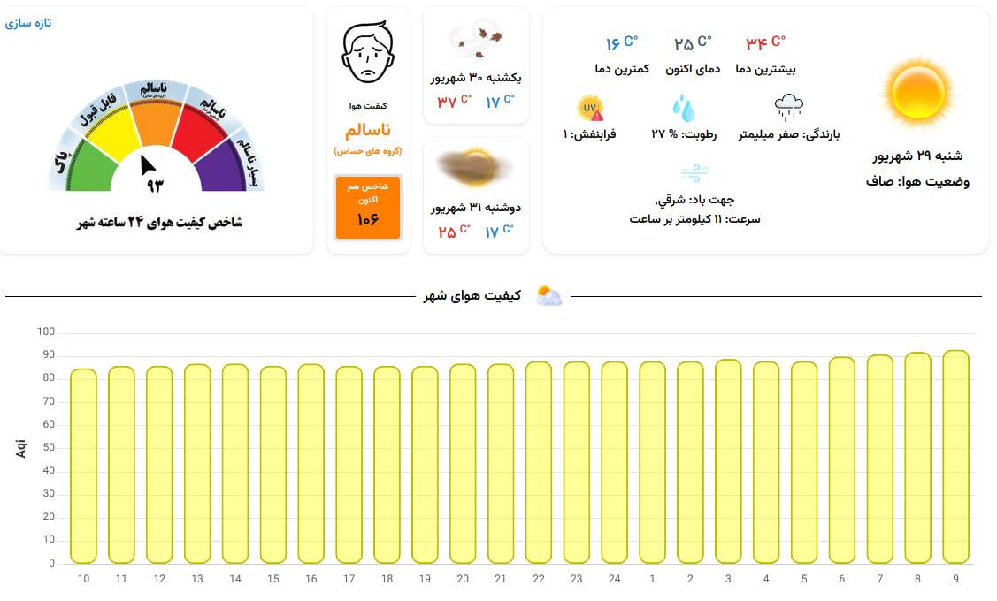 هوای مشهد دوباره برای گروههای حساس «ناسالم» شد (۲۹ شهریور ۱۴۰۴) هوای مشهد دوباره برای گروههای حساس «ناسالم» شد (۲۹ شهریور ۱۴۰۴)