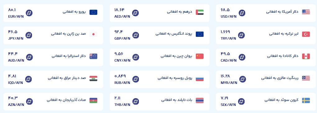 قیمت امروز پول افغانی (دوشنبه سوم شهریورماه ۱۴۰۴) قیمت امروز پول افغانی (دوشنبه سوم شهریورماه ۱۴۰۴)