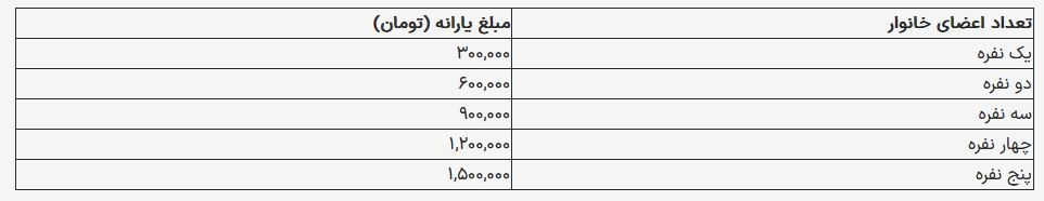یارانه نقدی شهریورماه ۱۴۰۴ برای دهکهای چهارم تا نهم چه زمانی واریز میشود؟ یارانه نقدی شهریورماه ۱۴۰۴ برای دهکهای چهارم تا نهم چه زمانی واریز میشود؟
