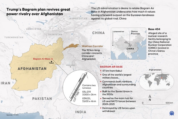 بگرام کجاست و چرا برای ترامپ مهم است؟ بگرام کجاست و چرا برای ترامپ مهم است؟