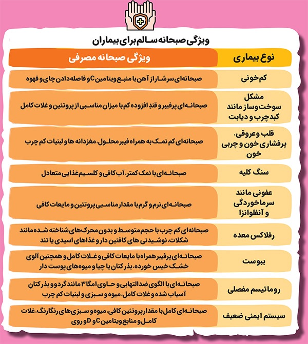 کم و کیف صبحانه؛ از نوع و اندازه آن تا ممنوعیتش برای برخی بیماران | چاشت چی می خوری؟ کم و کیف صبحانه؛ از نوع و اندازه آن تا ممنوعیتش برای برخی بیماران | چاشت چی می خوری؟