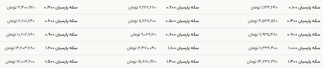 سکه پارسیان یک گرمی چند شد؟ (۳۱ شهریور ۱۴۰۴) + جدول سکه پارسیان یک گرمی چند شد؟ (۳۱ شهریور ۱۴۰۴) + جدول