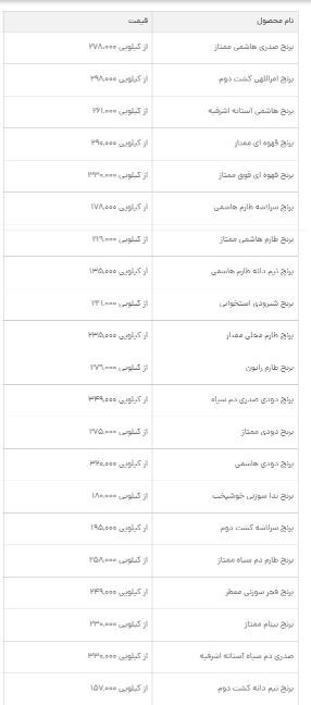 قیمت روز برنج ایرانی در بازار امروز (سه‌شنبه ۴ شهریور ۱۴۰۴) اعلام شد + جدول