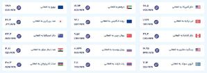 قیمت امروز پول افغانی (سه‌شنبه چهارم شهریورماه ۱۴۰۴)