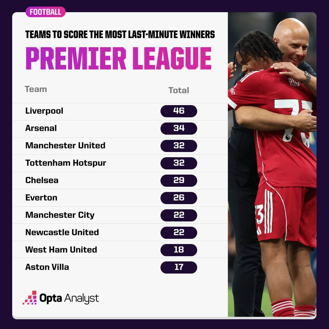 لیورپول خطرناکترین تیم لیگ جزیره! + عکس لیورپول خطرناکترین تیم لیگ جزیره! + عکس