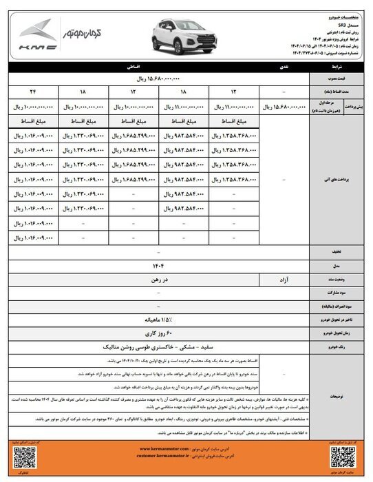آغاز فروش اقساطی جدیدترین کراس اوور کرمان موتور + جدول و شرایط فروش (شهریور ۱۴۰۴) آغاز فروش اقساطی جدیدترین کراس اوور کرمان موتور + جدول و شرایط فروش (شهریور ۱۴۰۴)