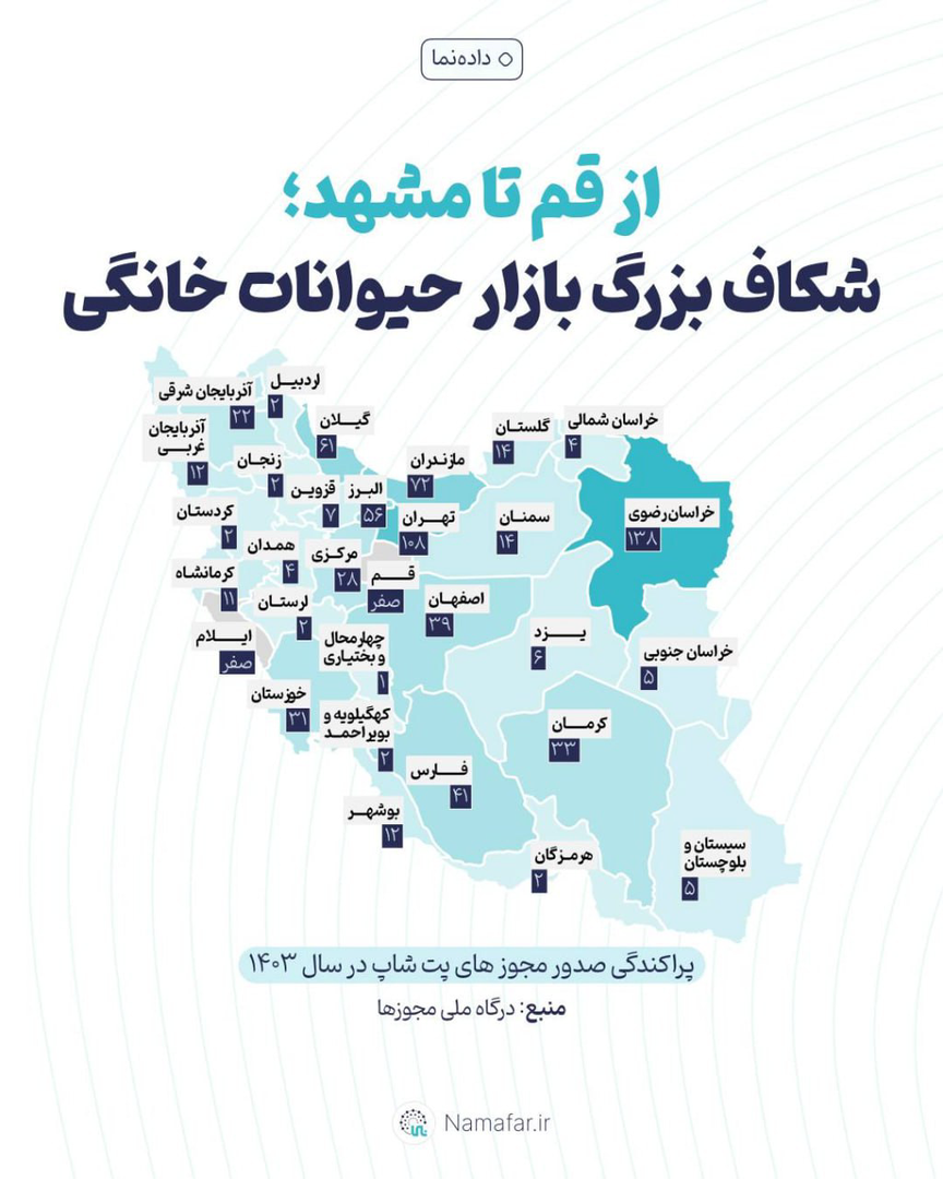 نتایج غافلگیرکننده اعتماد به مدِ «فرزندپت» نتایج غافلگیرکننده اعتماد به مدِ «فرزندپت»